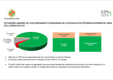 Inserción Laboral EPSJ