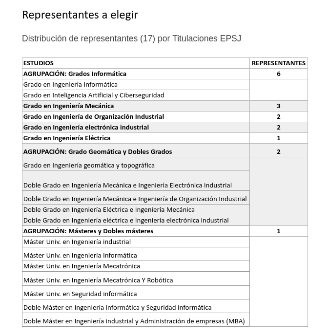 Distribución Representantes